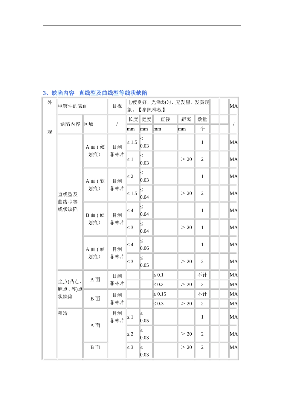 日升光学抛光检验标准_第2页