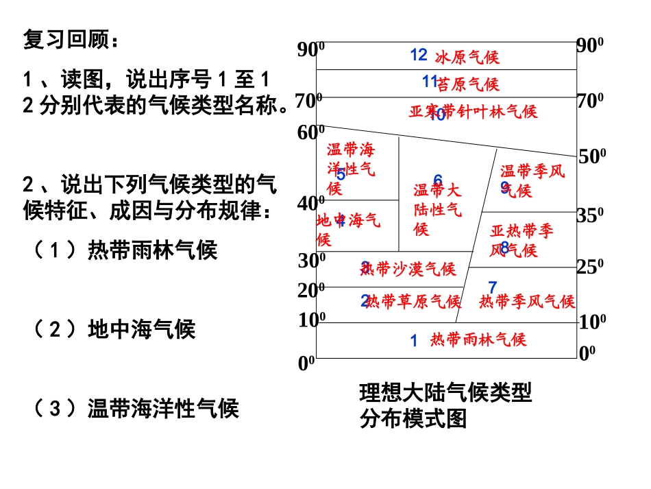 地理环境的差异性(27张ppt)_第1页