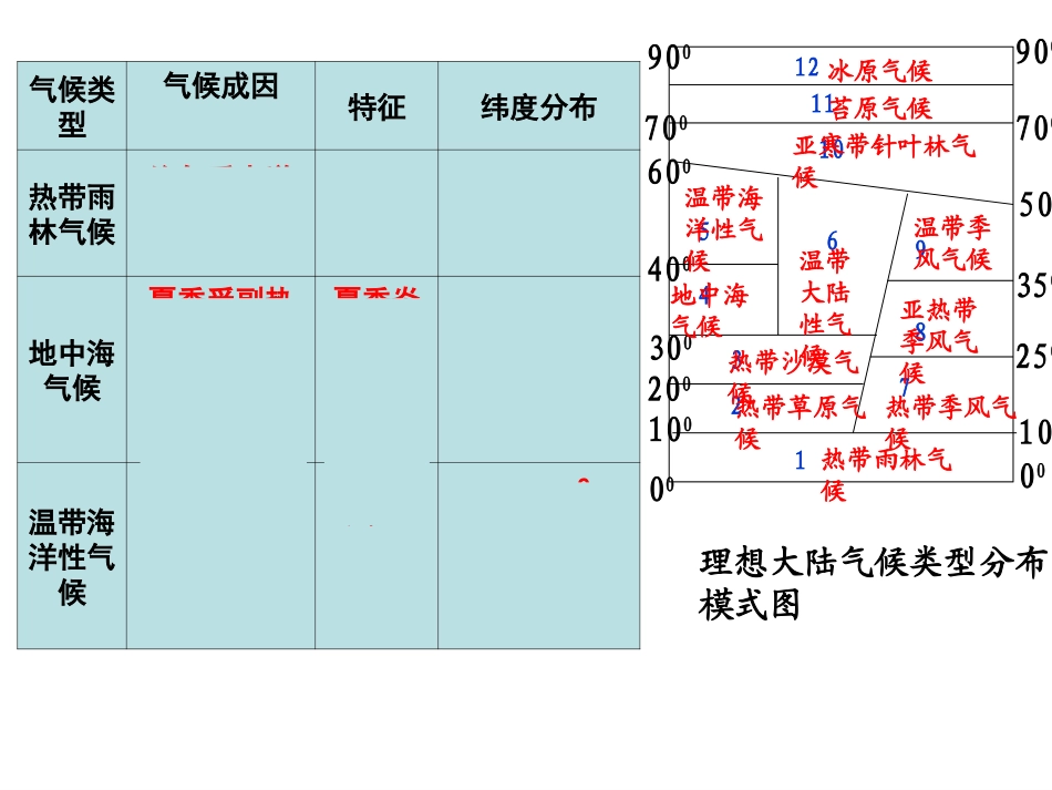 地理环境的差异性(27张ppt)_第2页