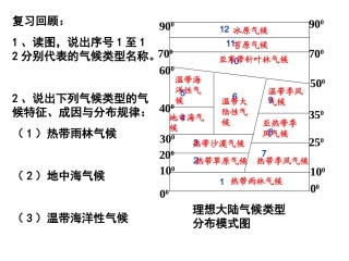 地理环境的差异性(27张ppt)