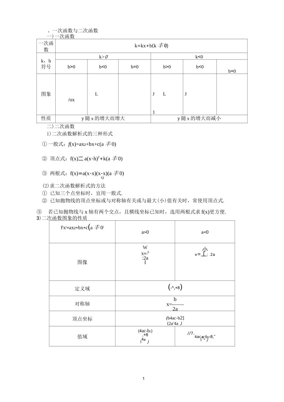 基本初等函数图像及性质大全_第1页