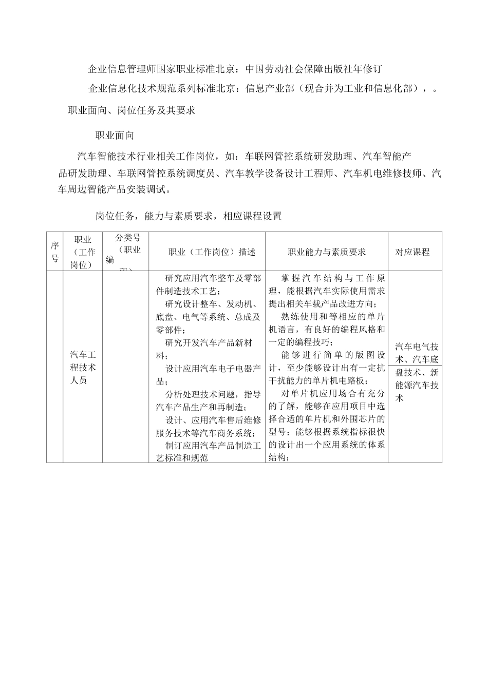 汽车智能技术专业人才培养方案_第3页