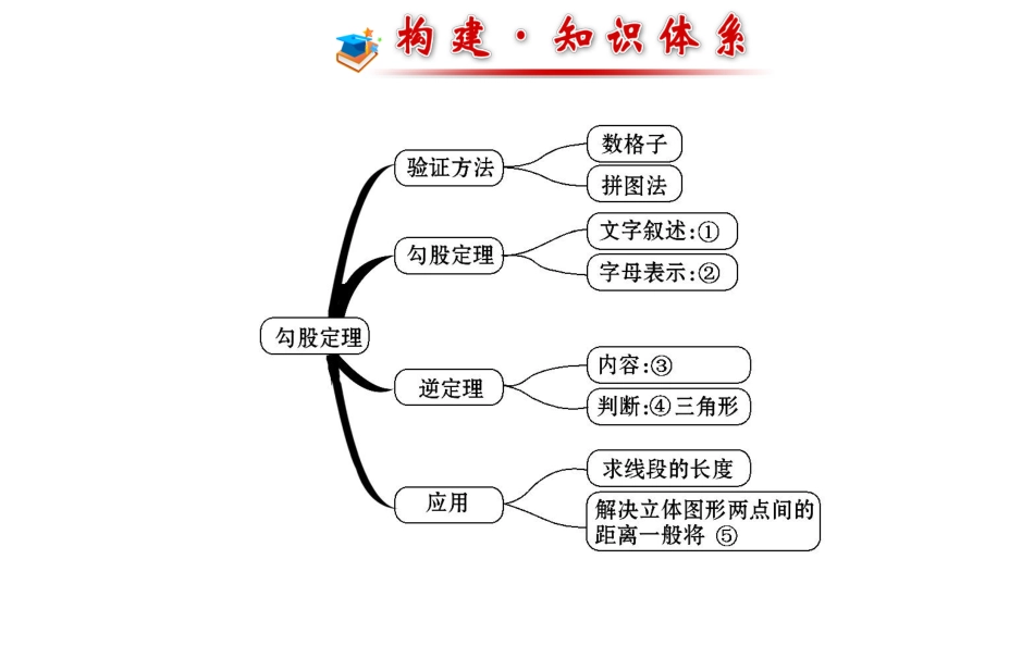 第十七章-阶段专题复习_第2页