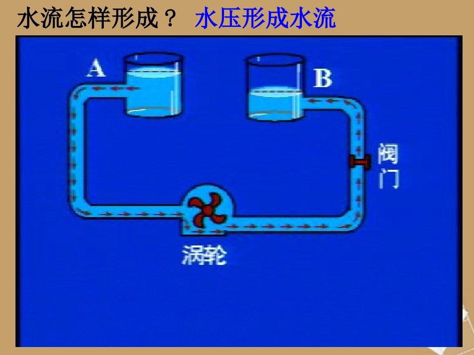 浙江省台州温岭市松门镇育英中学八年级科学上册-4.6-电压的测量课件-1-浙教版_第2页