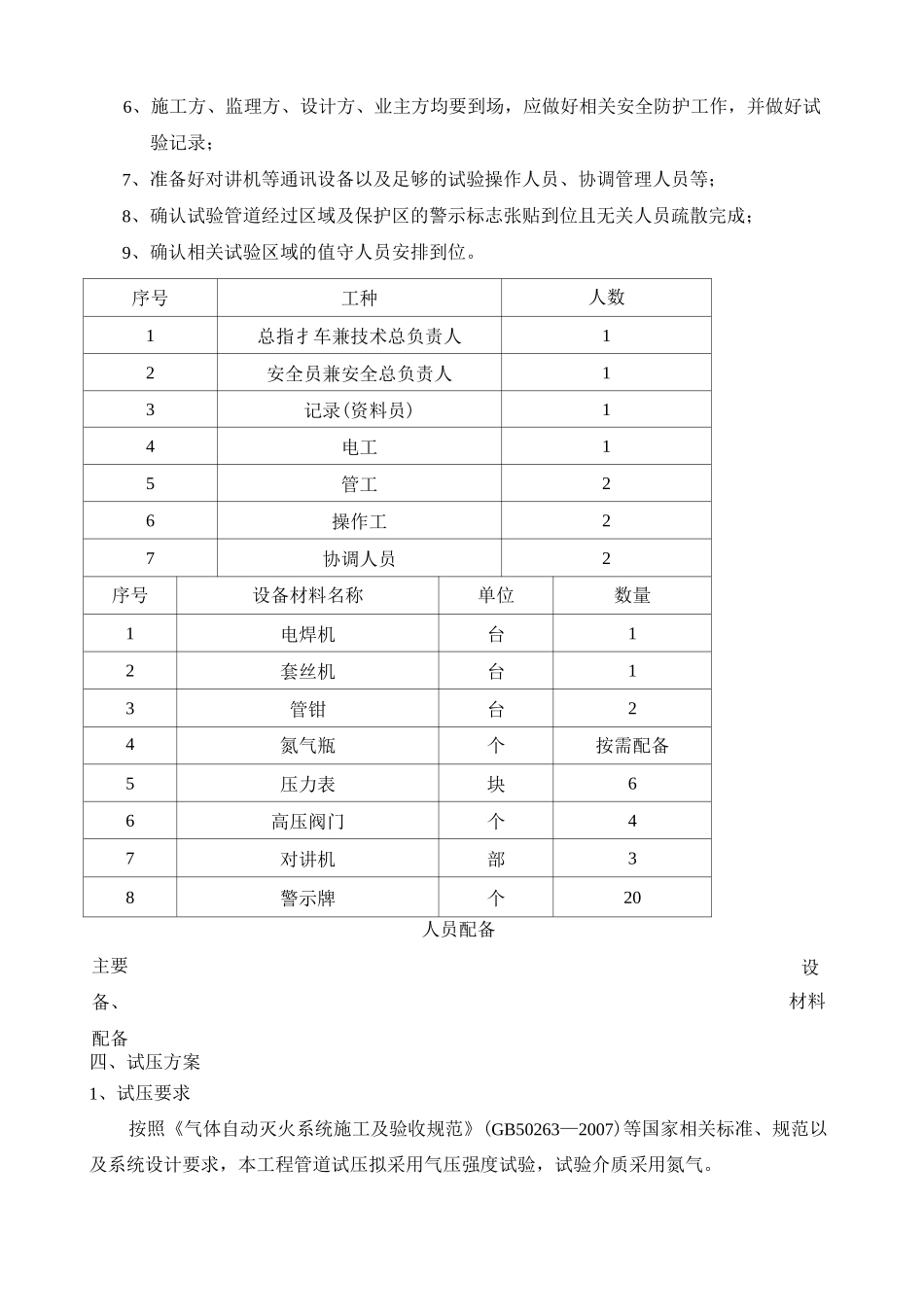 气体灭火管道试压方案_第3页