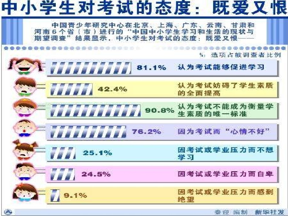 九年级-10.2-理智面对学习压力.JDR_第3页