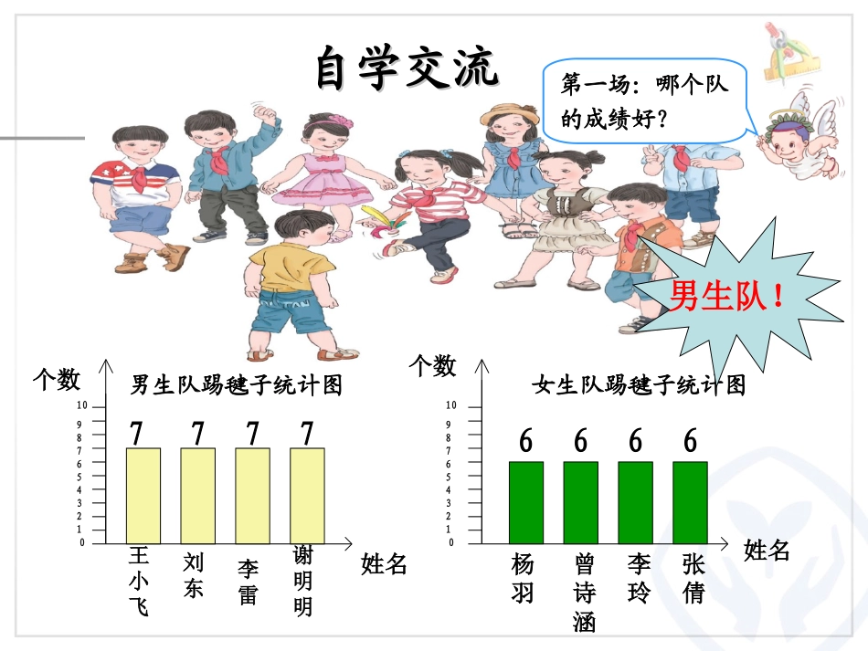 人教2011版小学数学四年级《平均数》-(2)_第3页