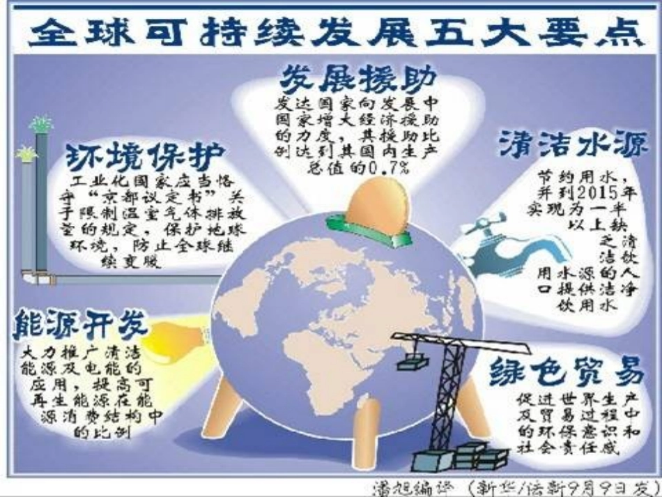 高二化学选修1-专题一空气的质量的改善课件_第3页