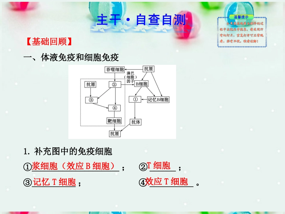 江苏省2013年高考生物-热点预测-5.3免疫调节精品课件-_第2页