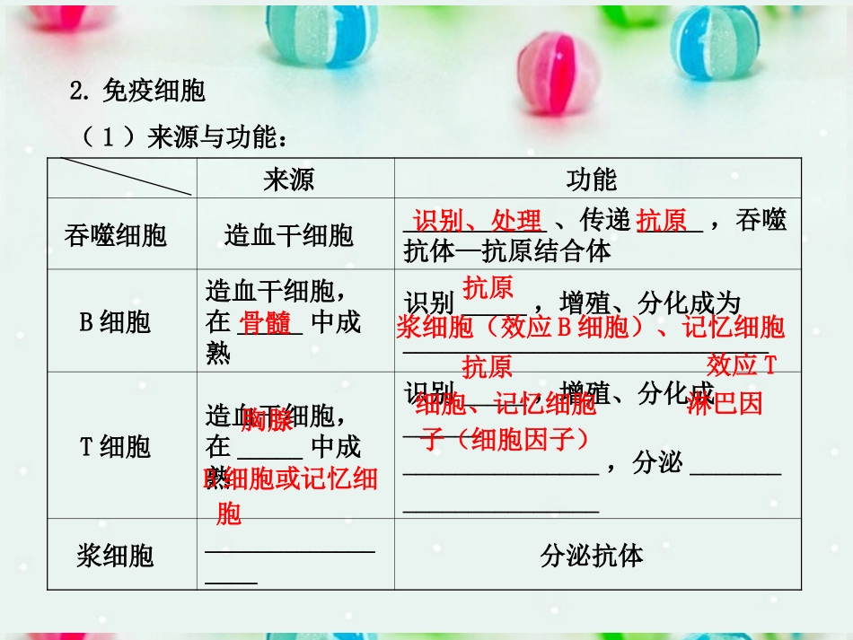 江苏省2013年高考生物-热点预测-5.3免疫调节精品课件-_第3页