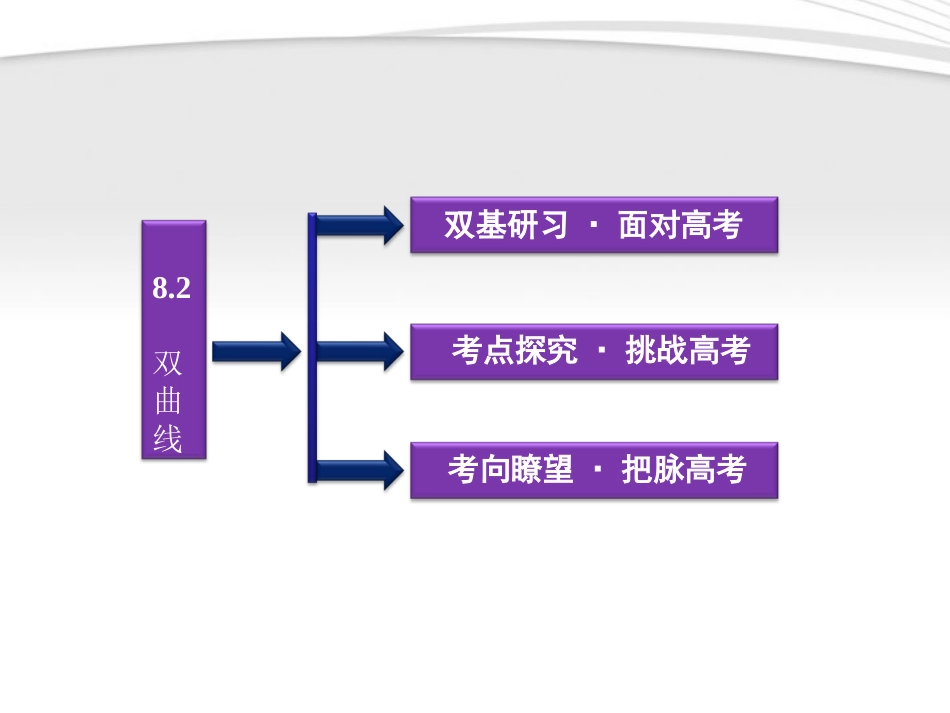 【优化方案】2012高考数学总复习-第8章§8.2双曲线精品课件-大纲人教版_第2页
