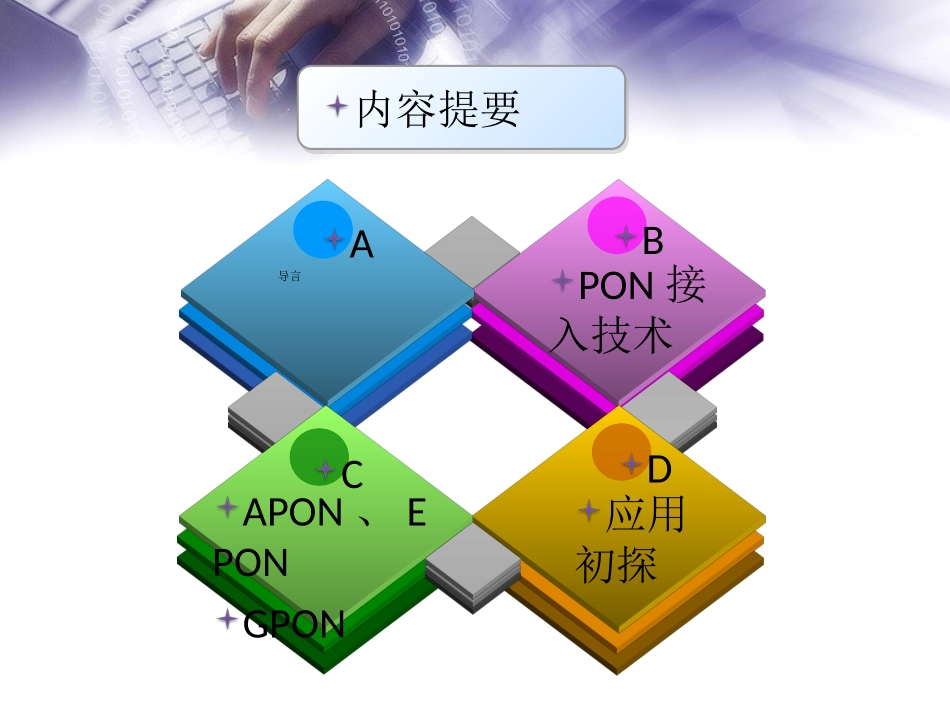 APON-EPON-GPON接入技术及应用初探_第2页