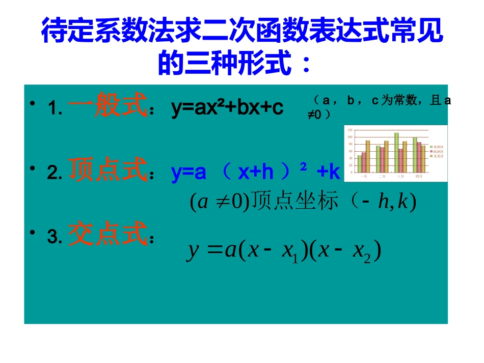 二次函数表达式的确定-(3)_第2页