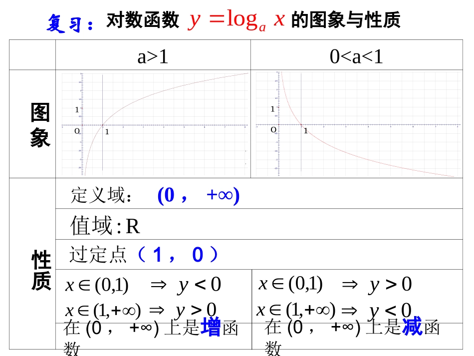 对数函数及其性质(二)_第2页
