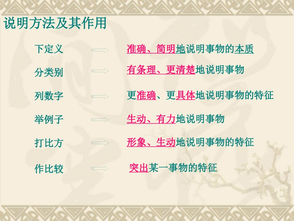 说明文的复习_第3页