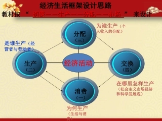2014届高三第一轮复习经济生活第三课多彩的消费(上课)(1)