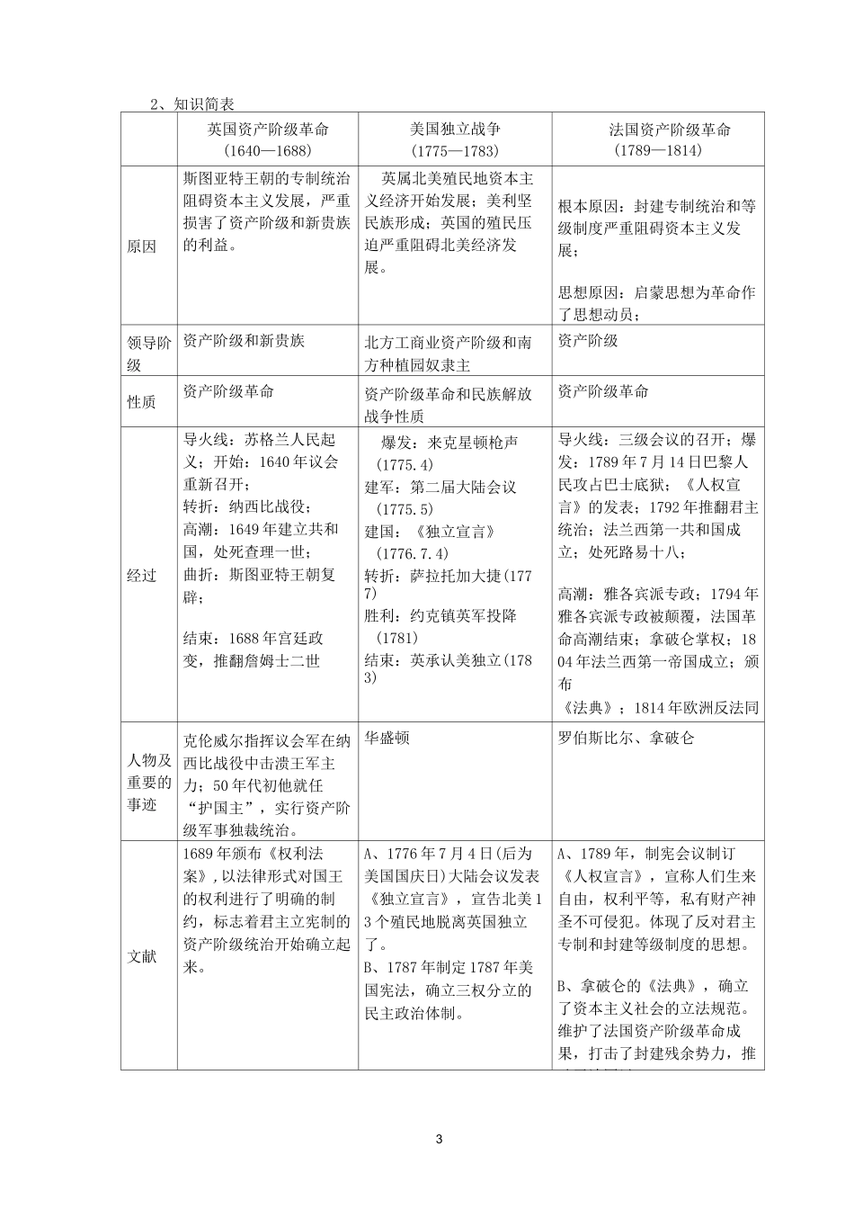 资本主义的产生与发展(DOC)_第3页