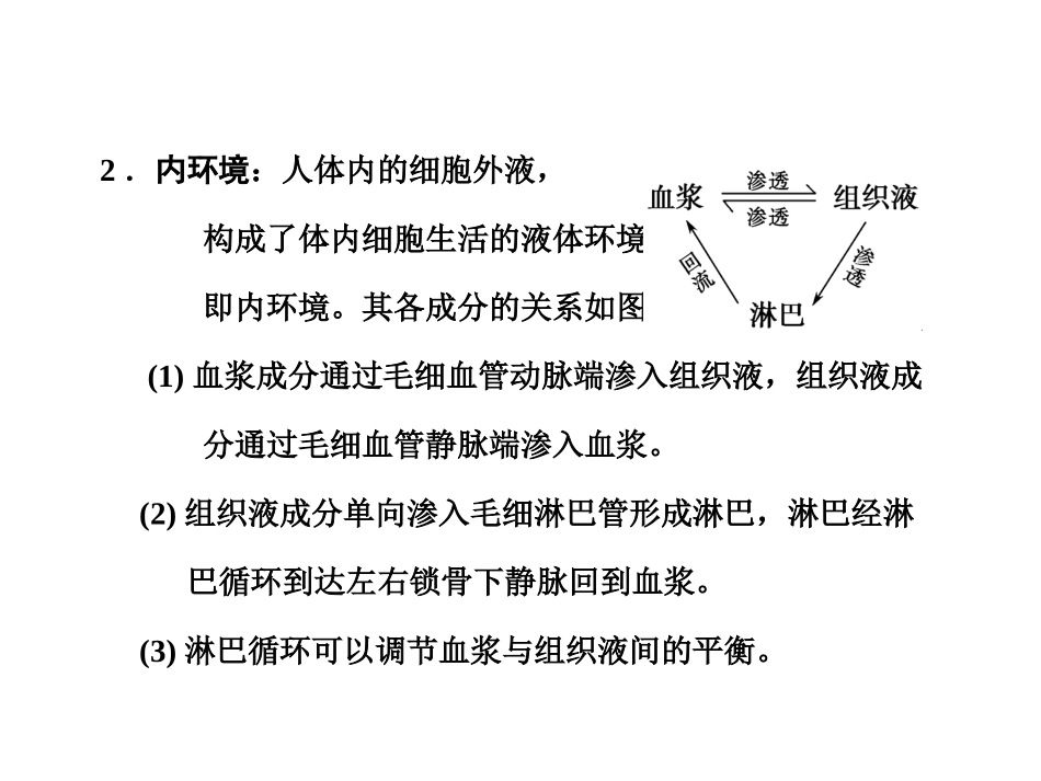 【创新设计】2011届高考生物一轮复习-第二章-第27讲-稳态的生理意义课件-苏教版必修3-_第3页