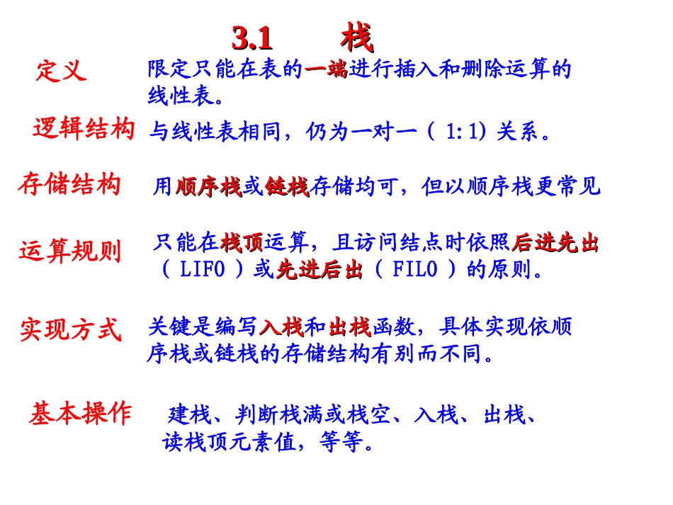 DS03-栈和队列_第2页
