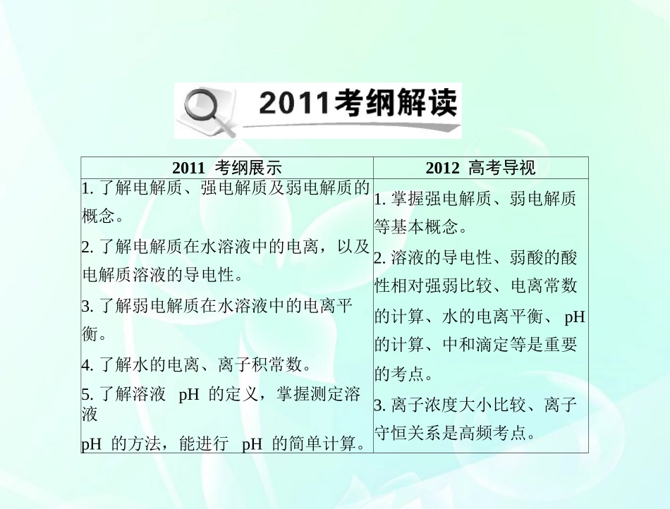 《高考风向标》2012年高考化学一轮复习-第二单元--第10讲-弱电解质的电离平衡课件_第2页