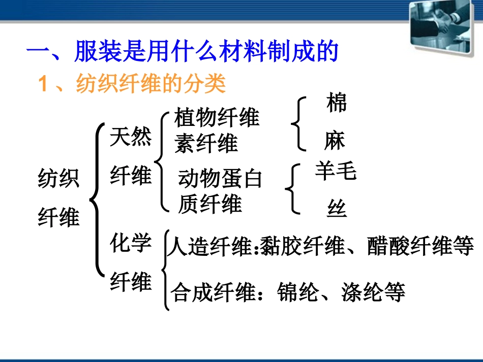 高中化学-41《关于衣料的学问》课件-鲁科版选修1_第3页