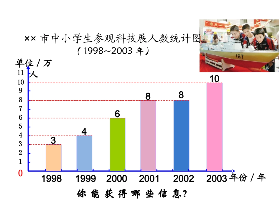 统计PPT课件_第2页