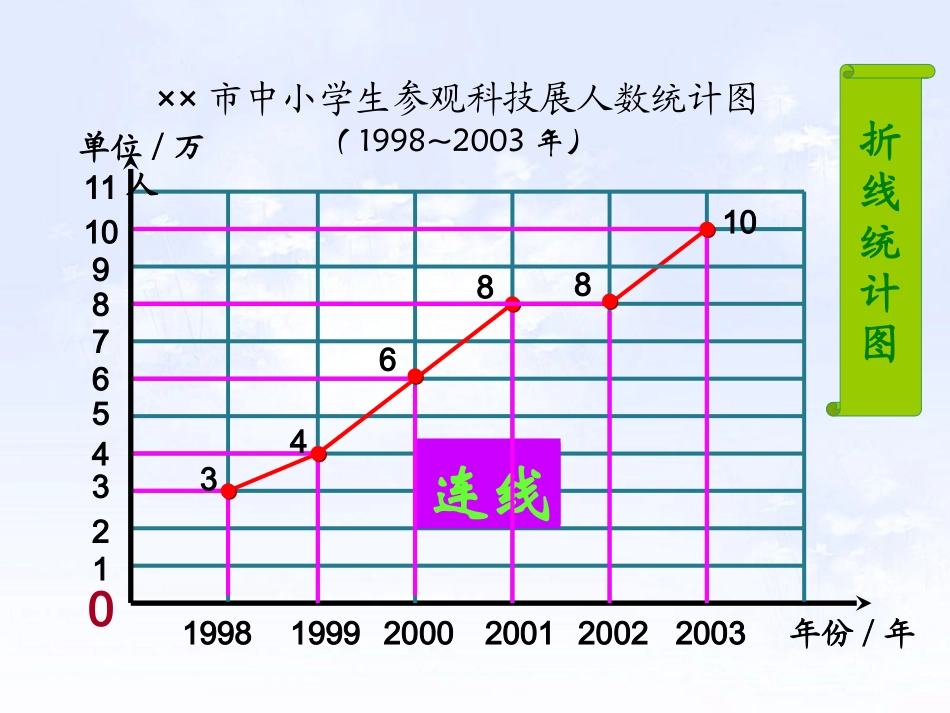 统计PPT课件_第3页
