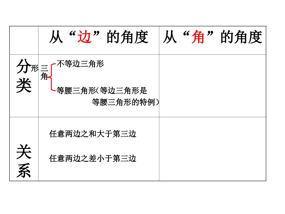 13.1三角形中的边角关系课件_第2页