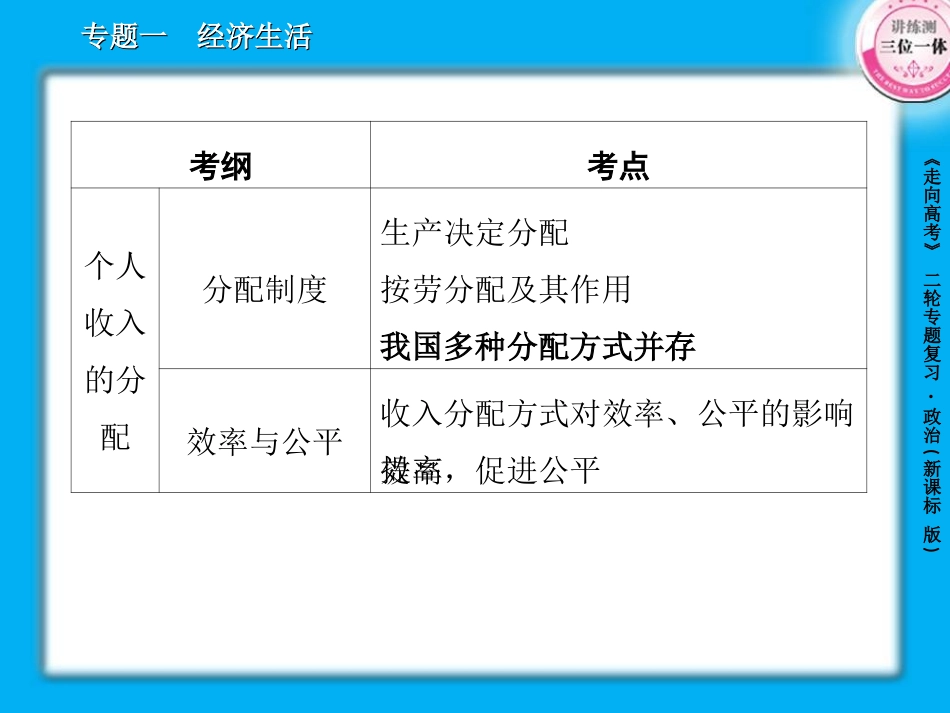 1-3收入与分配65张_第3页