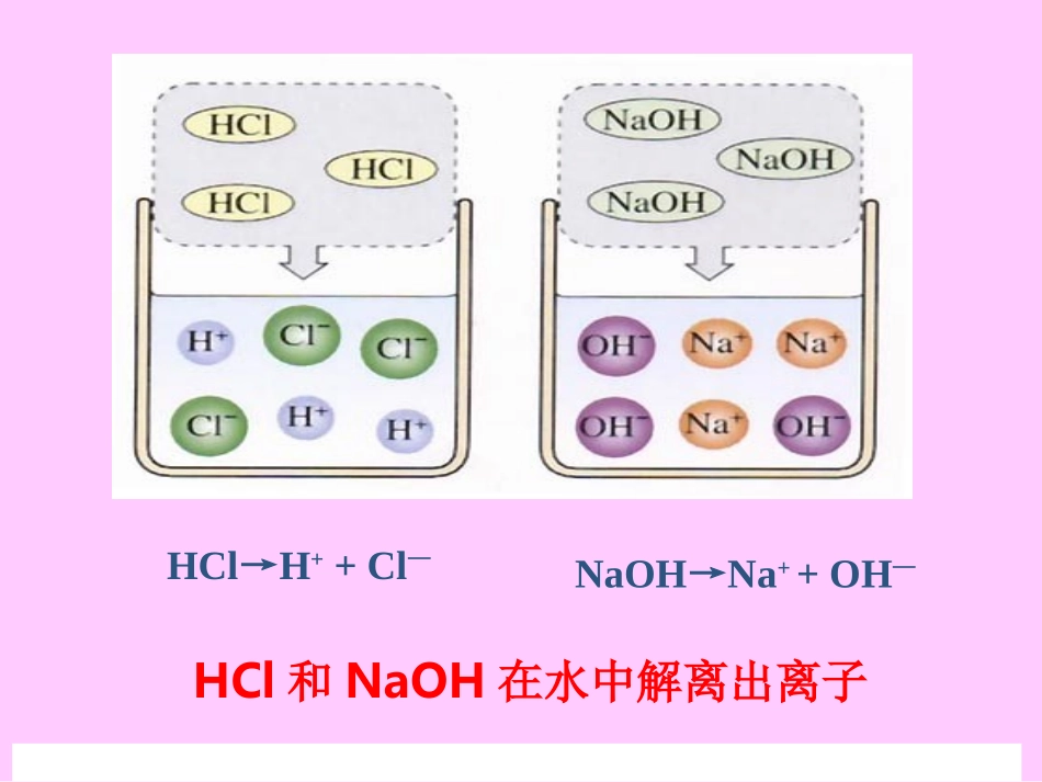 九年级化学中和反应及其应用课件_第3页