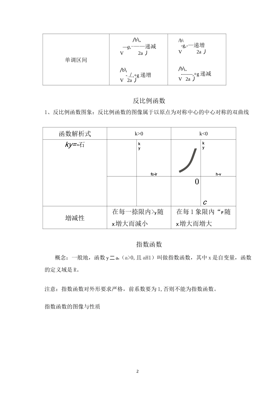 高中各种函数图像画法与函数性质_第2页