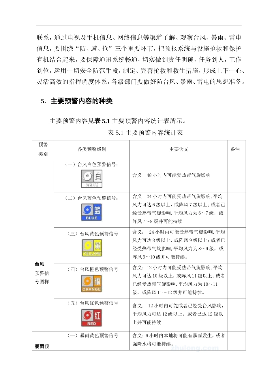 防台风、暴雨、雷电应急预案_第3页