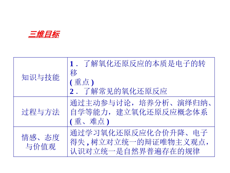 .3.1氧化还原反应课件_第2页