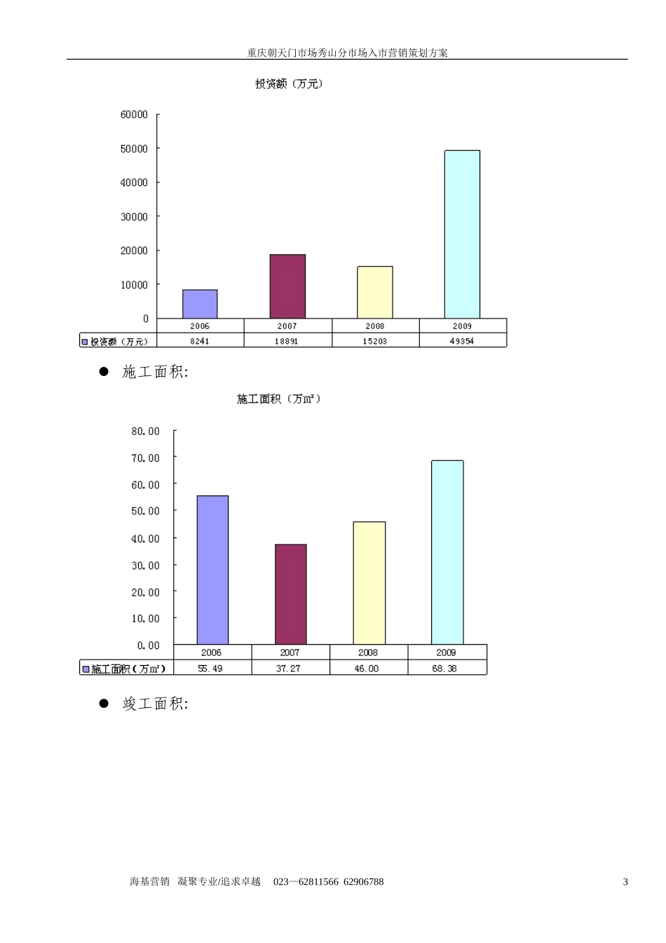 2011年12月18日重庆朝天门市场秀山分市场入市营销策划方案_第3页
