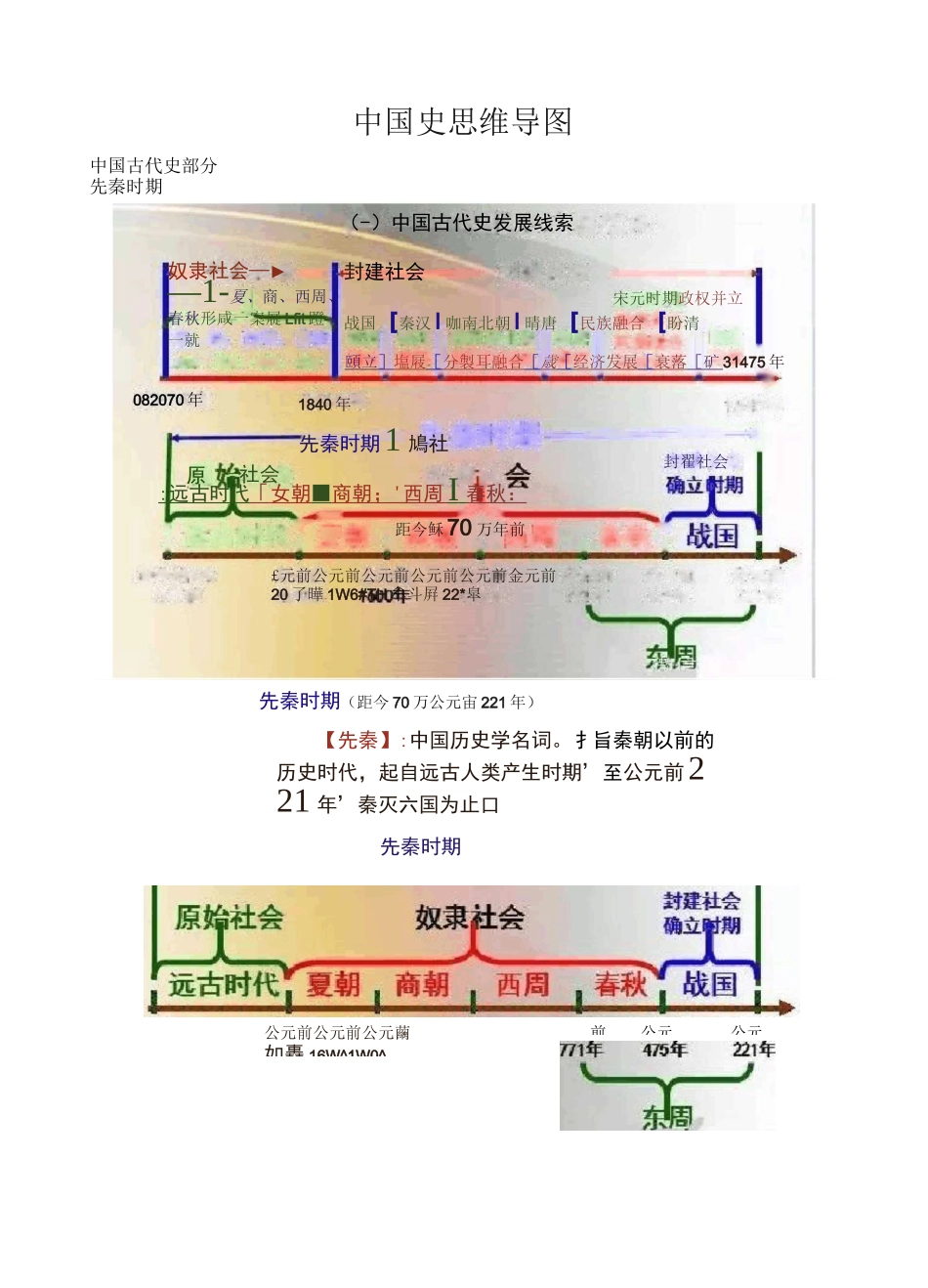 中国史思维导图_第1页