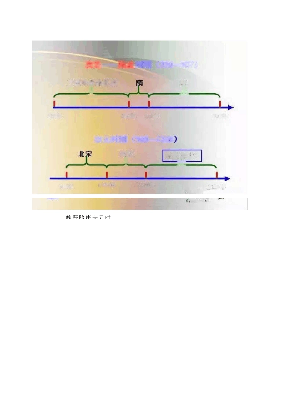 中国史思维导图_第3页