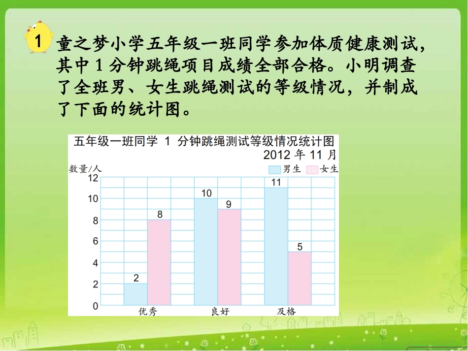 复式条形统计图》教学课件_第2页