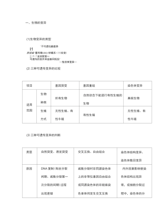 高中生物变异、育种及进化的知识点汇总