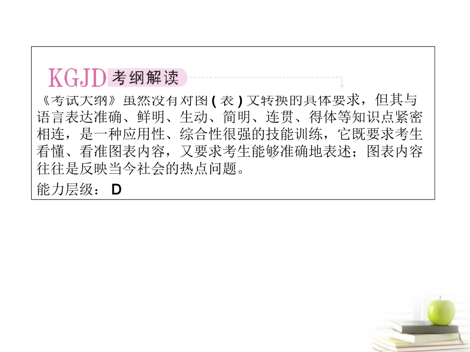 2012届高三语文二轮复习-图(表)文转换课件_第2页