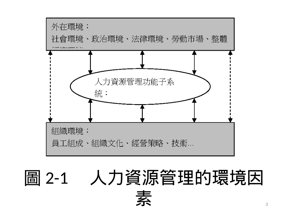 人力资源管理之内外在环境_第3页