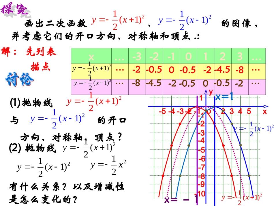 二次函数-的图象和性质.3.2-二次函数y=a(x+h)2-的图像与性质_第3页