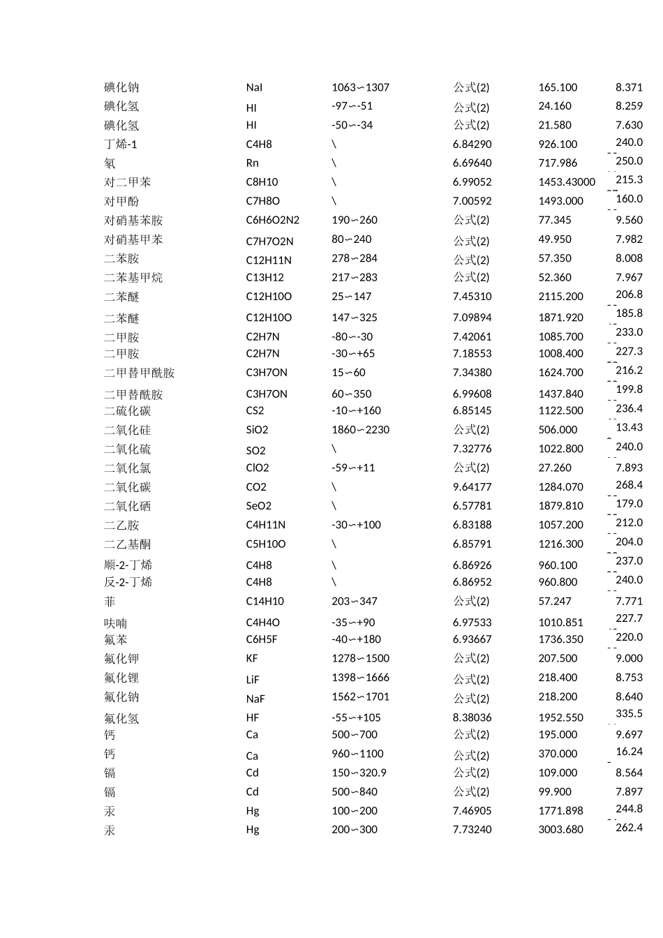 饱和蒸气压计算方法_第3页