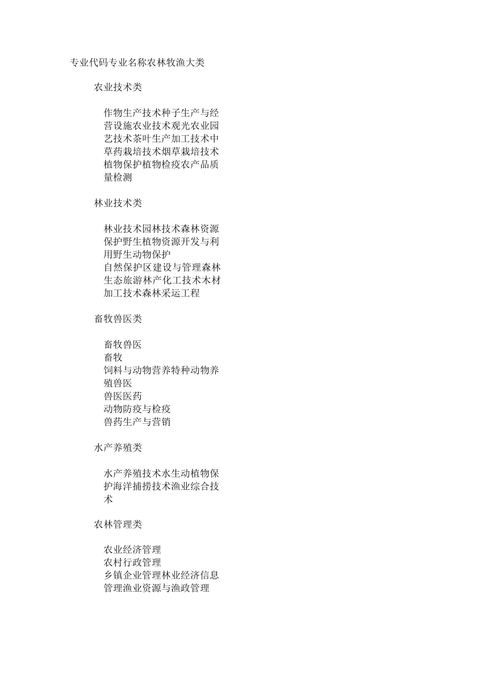 专业代码 专业名称资料_第1页