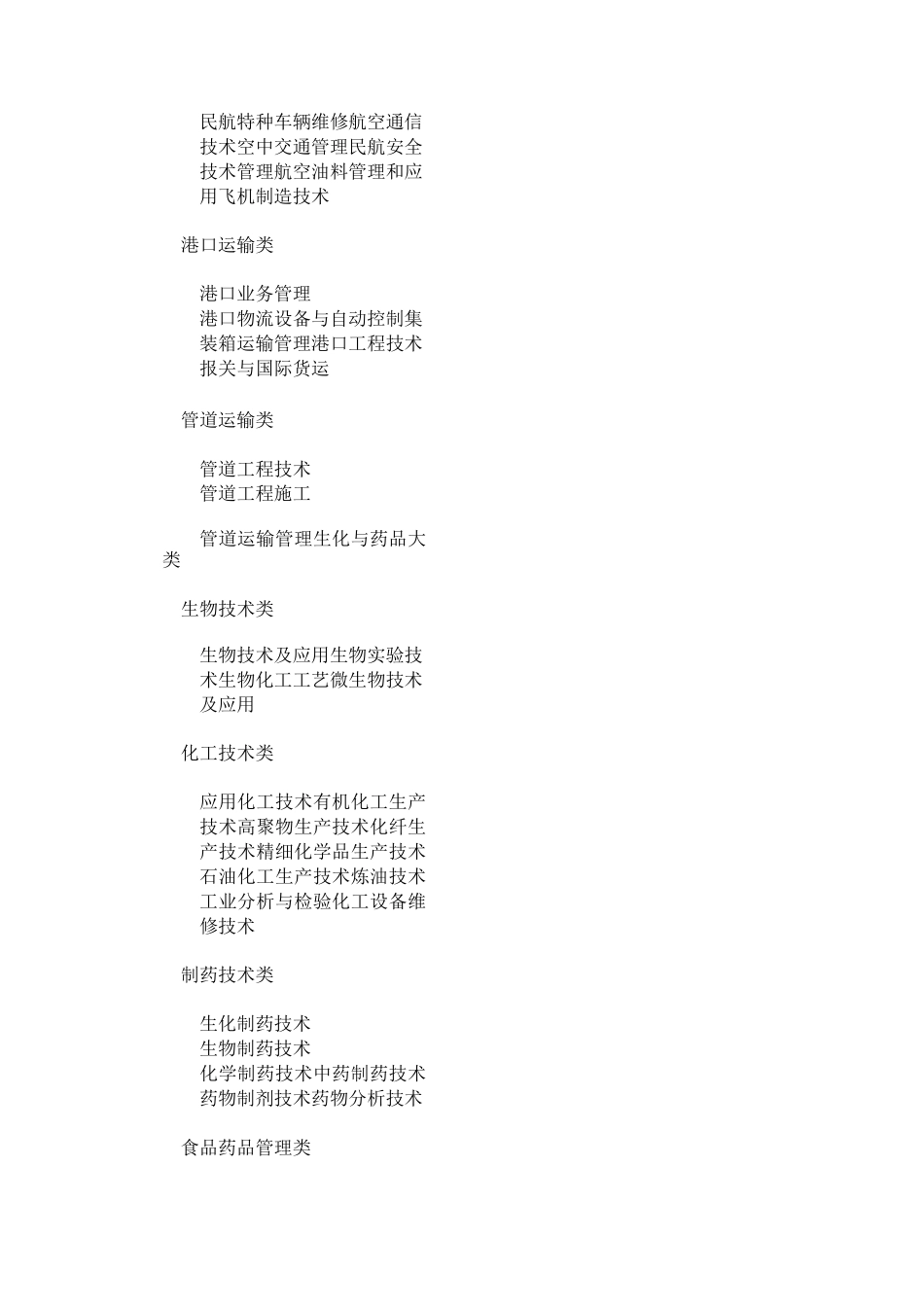 专业代码 专业名称资料_第3页