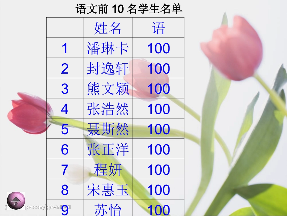 2015.5.12二(2)家长会课件_第3页