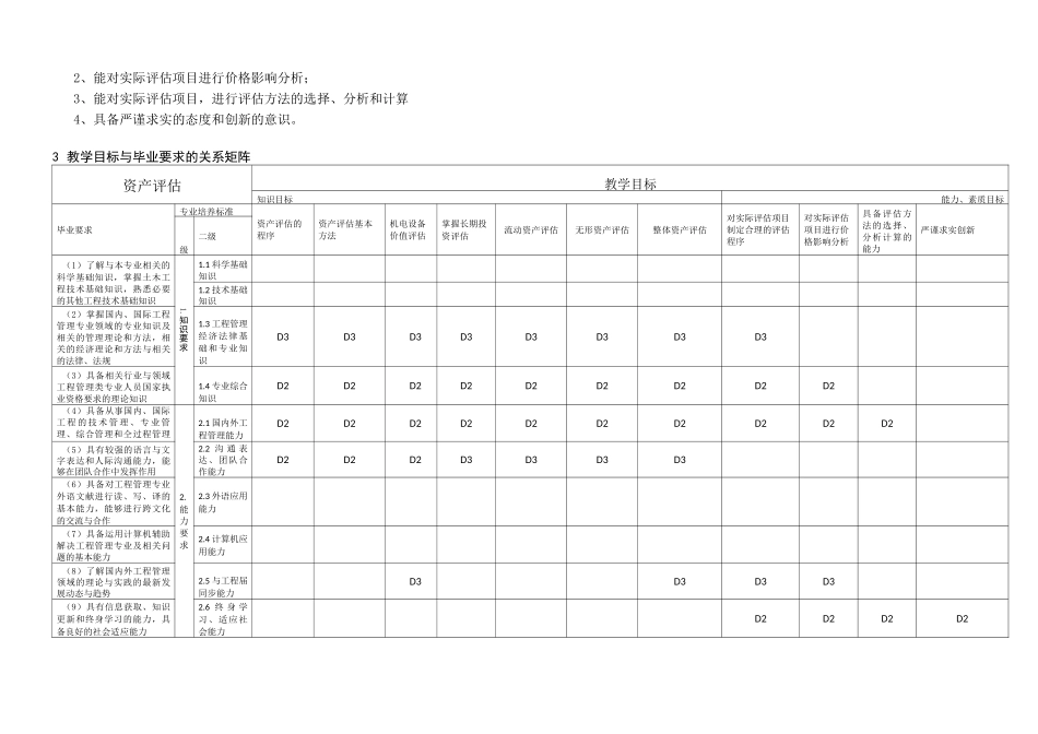 《资产评估》课程教学大纲_第3页