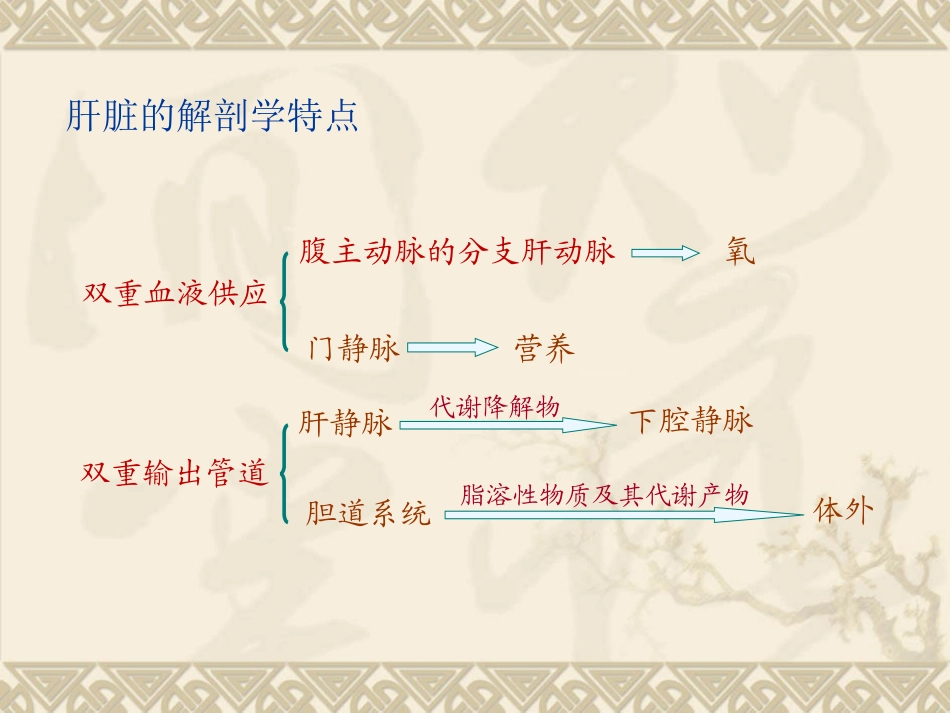 肝脏病常用的实验室检查_第3页