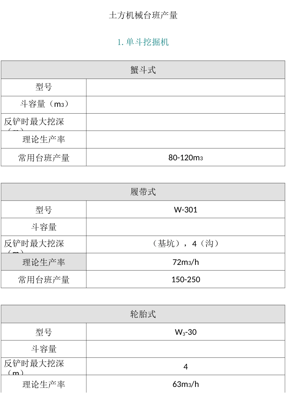 常用机械台班产量_第1页
