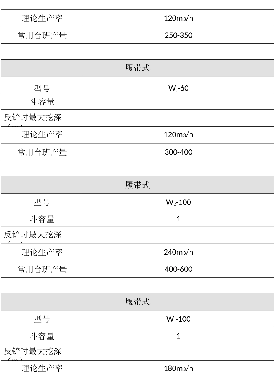 常用机械台班产量_第3页
