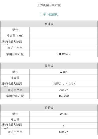 常用机械台班产量